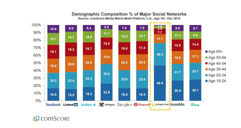 social-media
