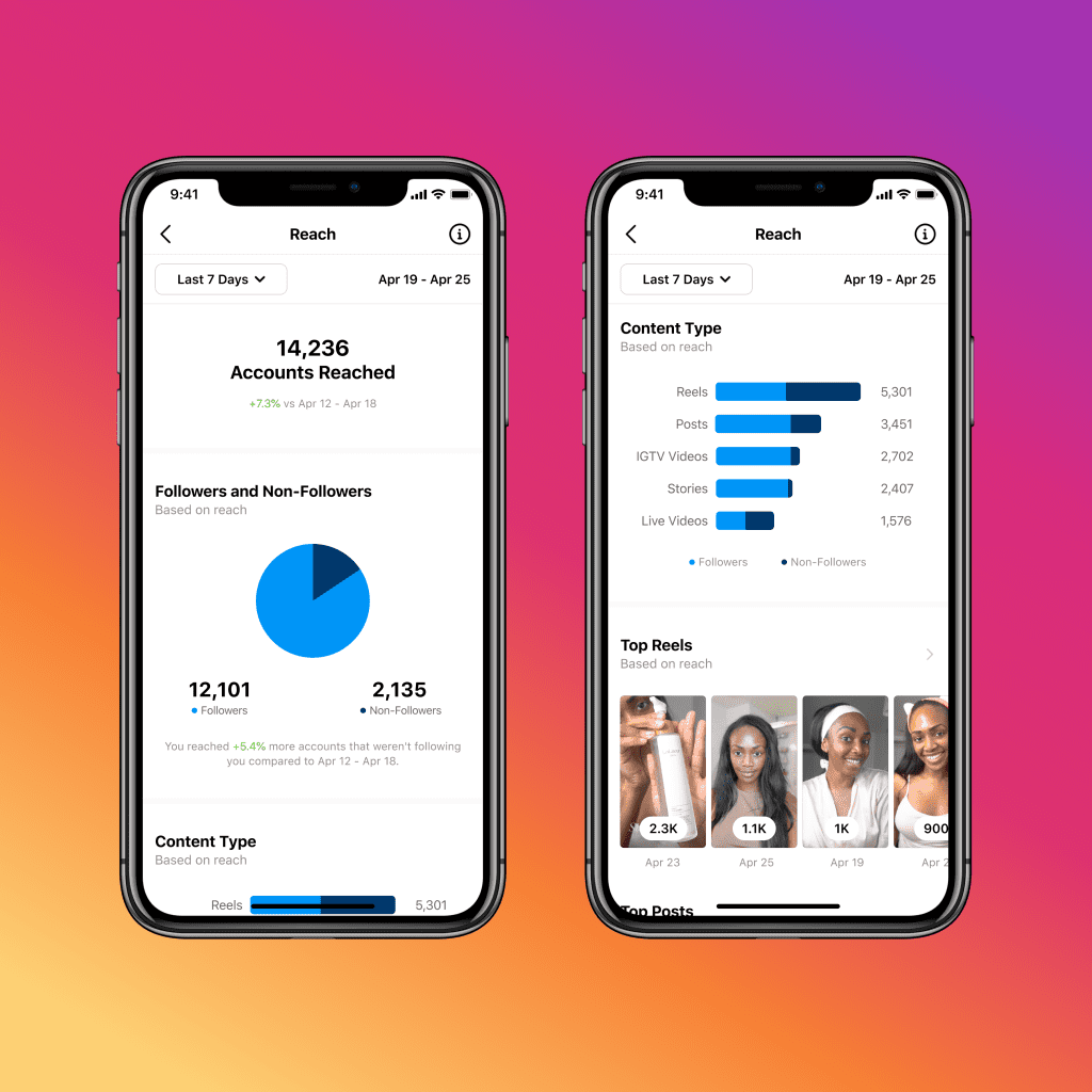 IAKI - insights instagram