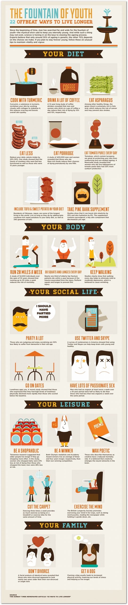 22-ways-to-live-longer