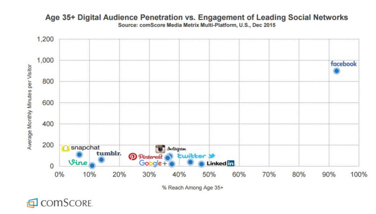 social-media-network