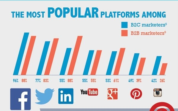 social-network-statistics