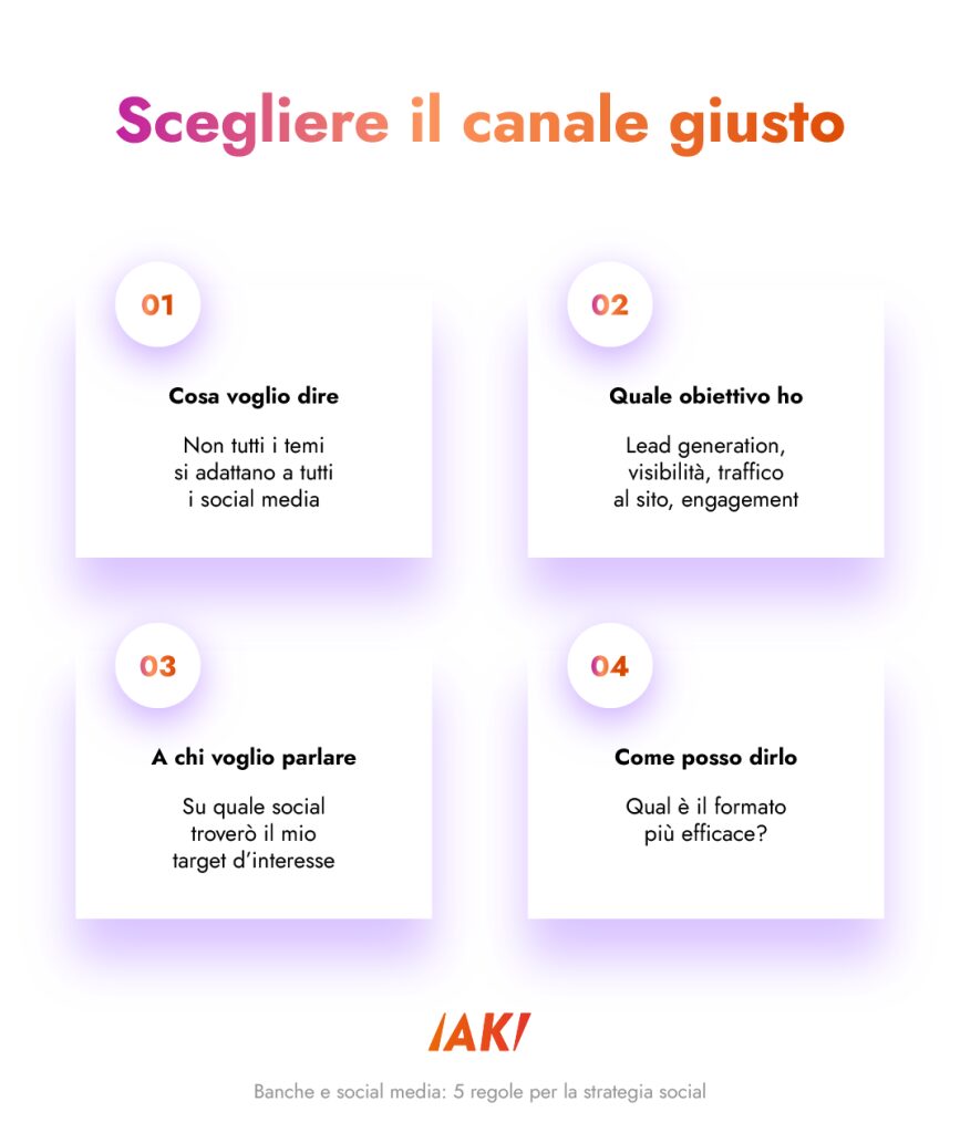 banche e social media_canali