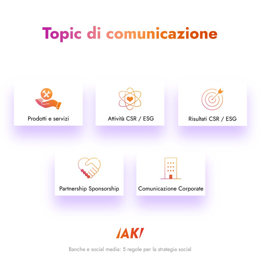 banche e social media_topic 