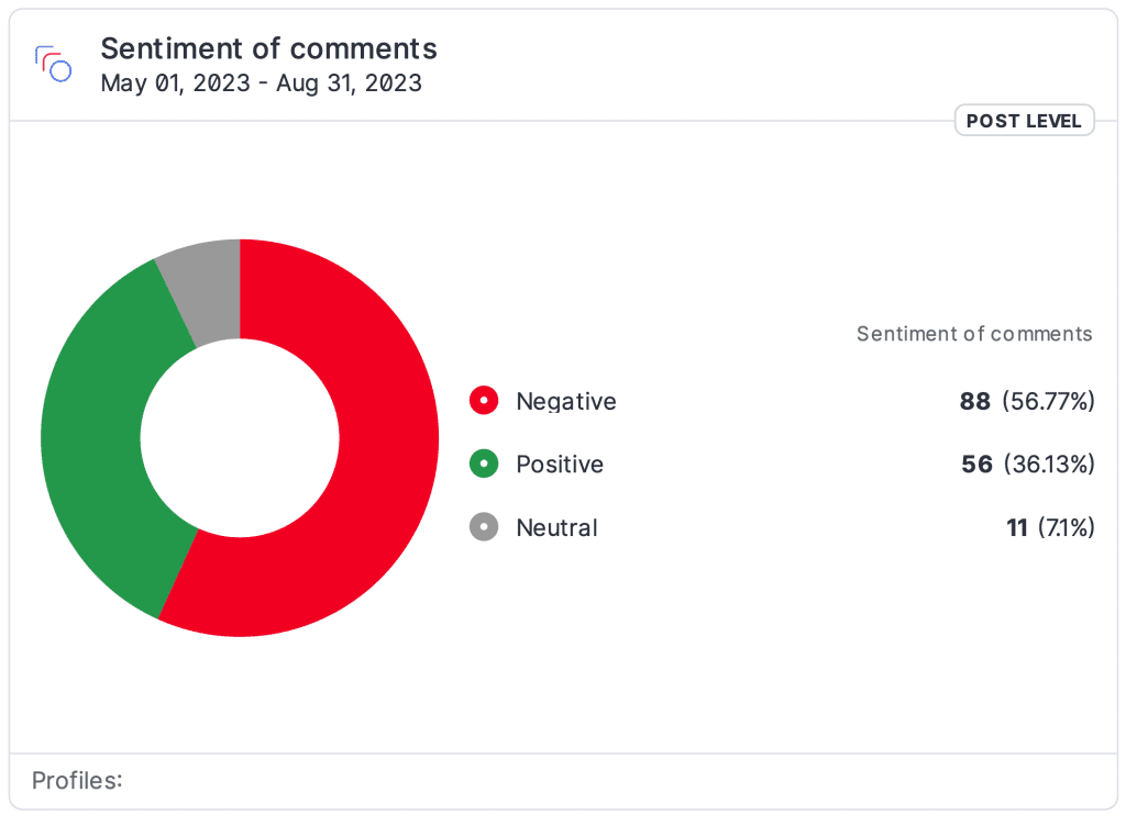 Analisi sentiment banche sui Social