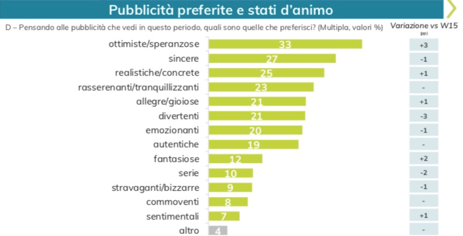 IAKI - Comunicazione