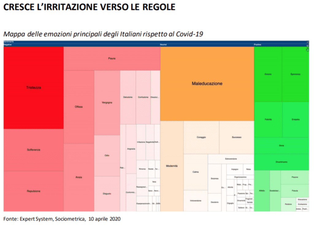 IAKI - Mappa delle emozioni