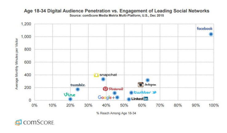 Social-Media-Grafico