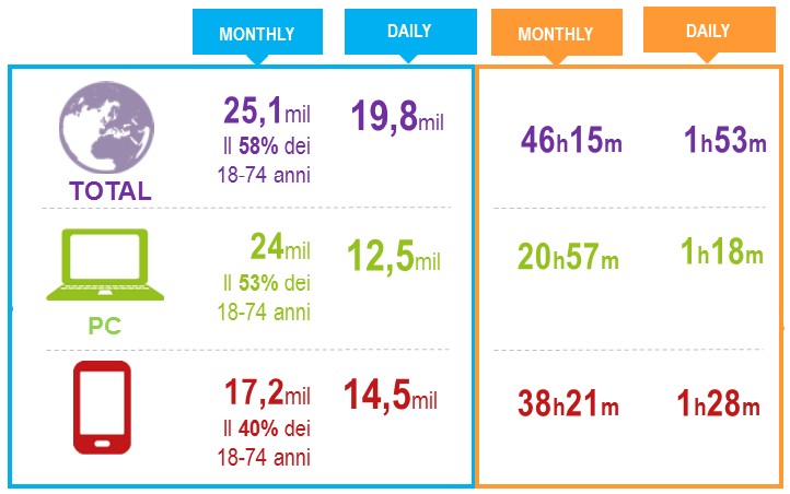 Total Digital Audience marzo 2014