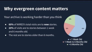 evergreen content 1
