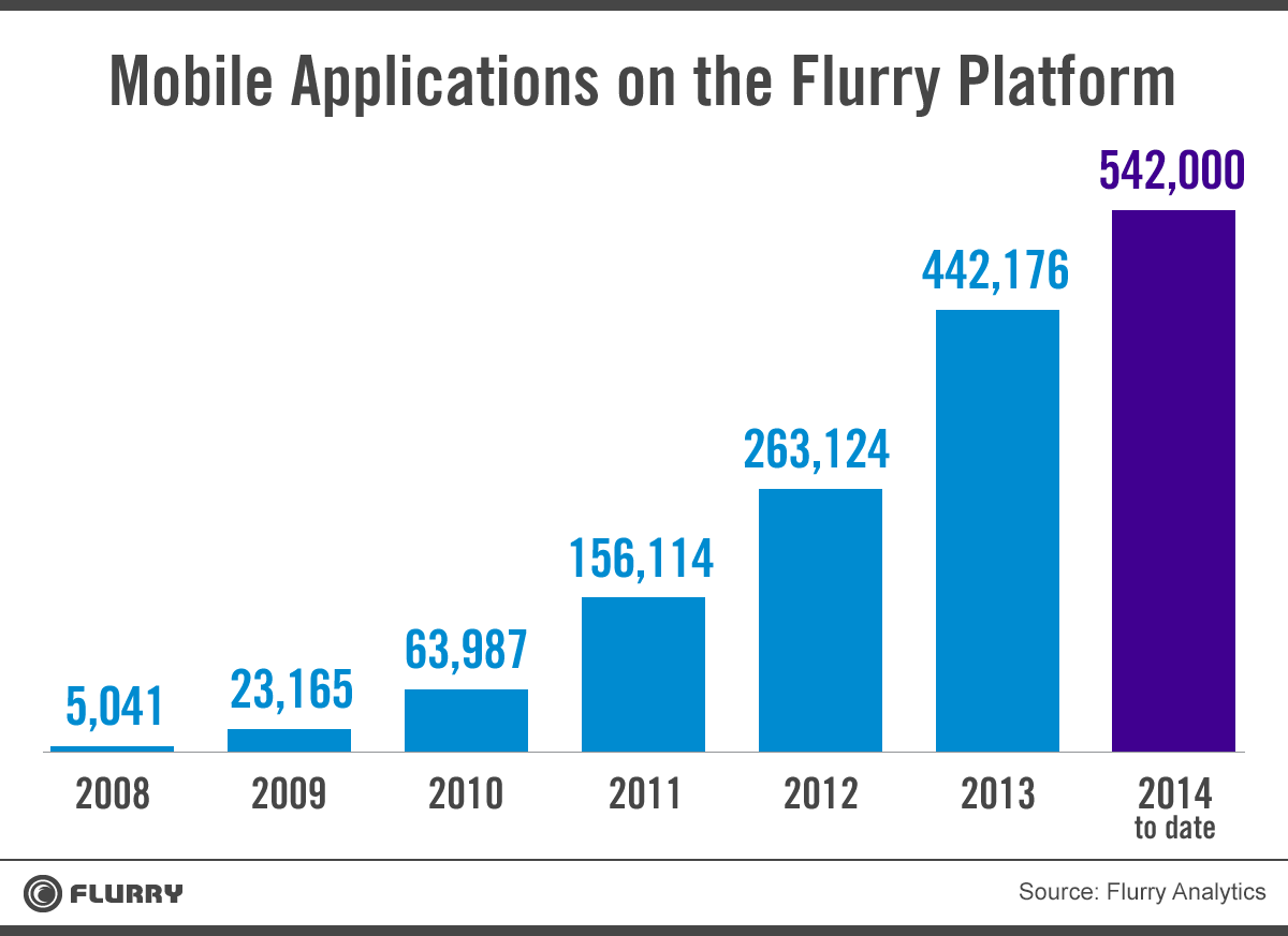mobile_apps_flurry_plat_hires_v2 (1)